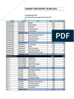 Jala Daily CRM Mei 2021