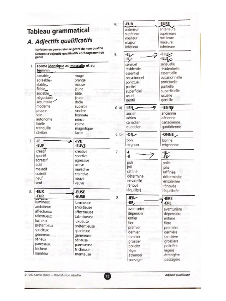 Tableau des adjectifs qualificatifs | PDF
