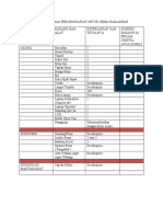 Daftar List Kebutuhan Perlengkapan Untuk Gema Ramadhan