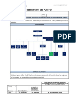 Anexo 03 - Descripción de Puesto