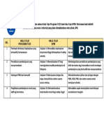 Toolkit 1.3.1 Hala Tuju KPM Dan TS25 SK KG Shafie