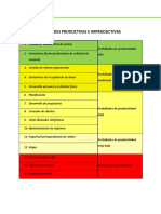 Actividades Productivas e Improductivas