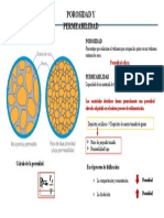 Porosidad y permeabilidad de rocas: factores que influyen