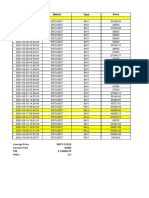 BTCUSDT Trading History Report with PNL Analysis