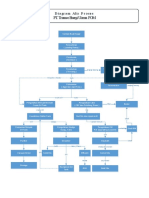 Diagram Alir Proses Pengolahan TBS PT. Transco Energi Utama