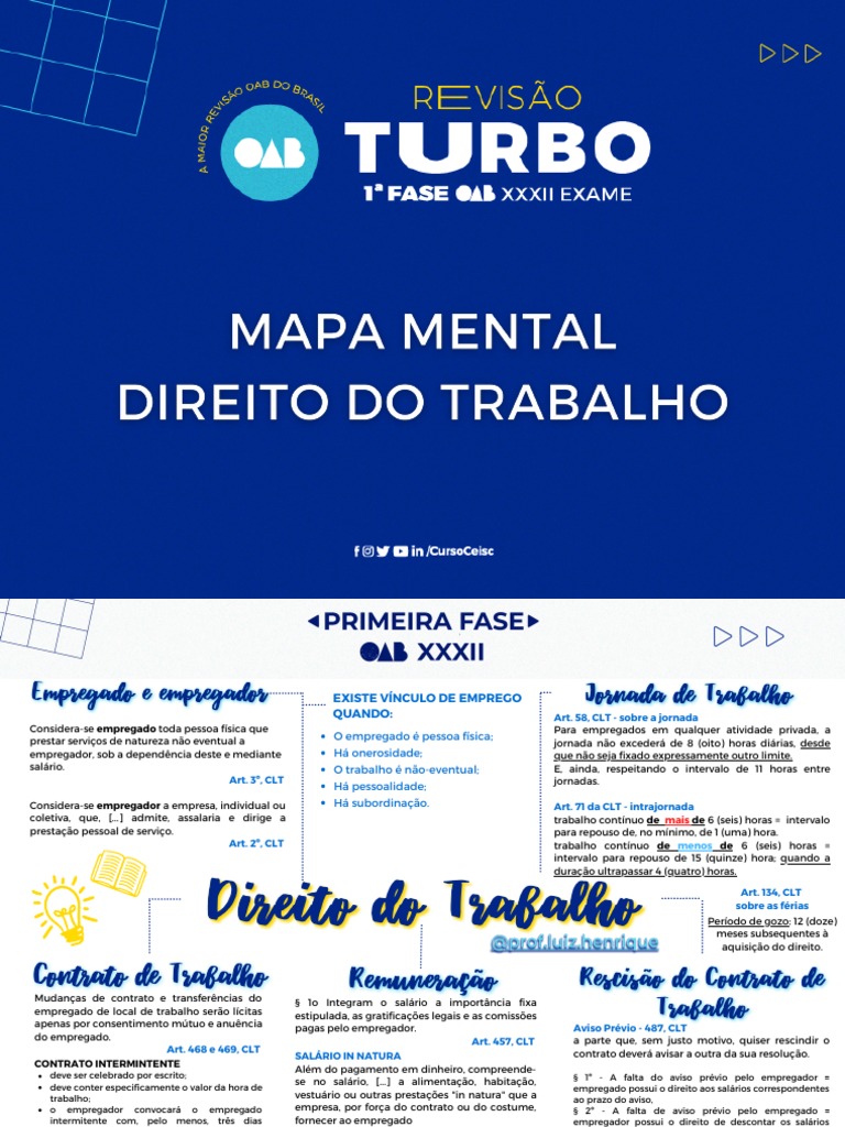 Mapas Mentais sobre INTERVALOS REAIS - Study Maps