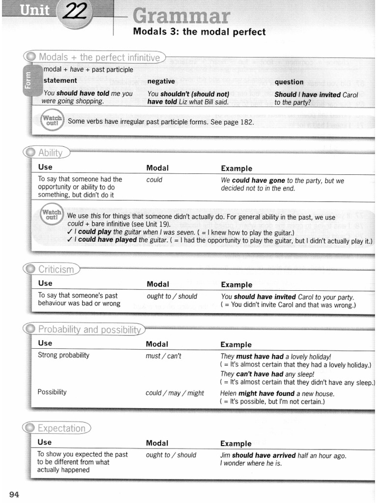 The Modal Perfect B1 | PDF