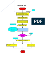 Flujo de Proceso Asfalto