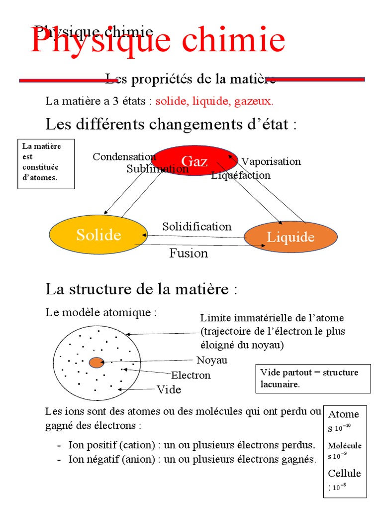 Propriétés et structure de la matière | PDF
