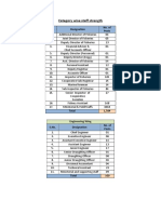 Staff Strength Category Wise 2