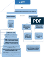 Mapa Conceptual Documento Bouso - La Lengua
