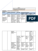 Gestión pedagógica: Fortalezas, debilidades, oportunidades y amenazas