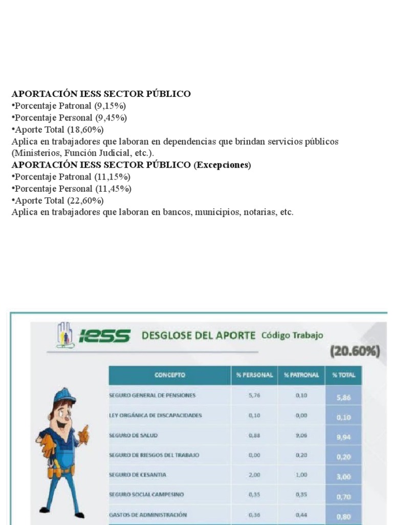 Iess Codigo Ecuador | PDF | Esfera pública | Especialidades Medicas