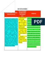  Cuadro de Política Económica