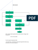 Konsep Dasar Pemrograman