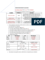 Procesos de formación de sales