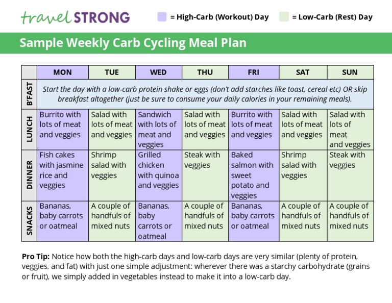 How To Easily Follow A Carb Cycling Meal Plan For Females - q25nasy