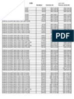 Portal Culvert and Single Culvert Price List 2020