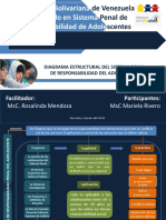 Diagrama Responsabilidad Penal