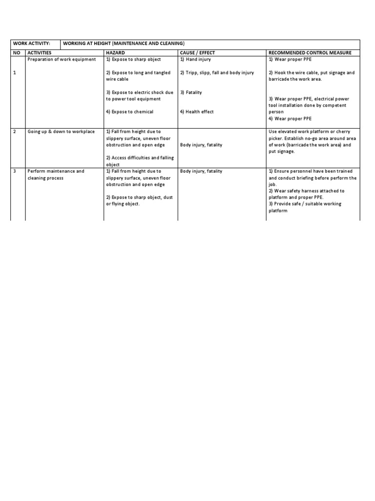 JSA for Working at Height Safety | PDF | Personal Protective Equipment ...