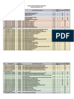 Jadwal Seleksi PJJ BDK Semarang Tahun Anggaran 2021