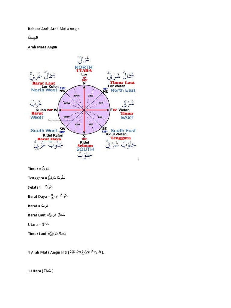 Bahasa Arab Arah Mata Angin Pdf