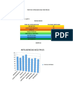 Resultados test inteligencias múltiples