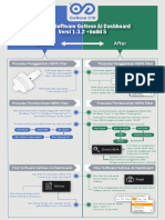 Infografis Update Software GeNose Ai Dashboard Versi 1.3.2build5 1