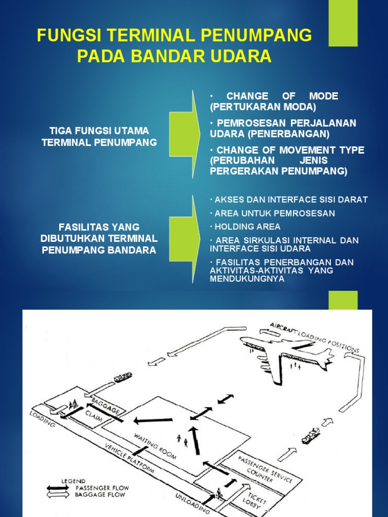 Bandar Udara 4 | PDF