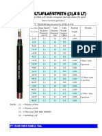 Inner Sheath Cable Cable Standard Length MM (4) MM KG/KM M (Approx) Weight Thickness (Nominal) Diameter (Nominal)