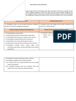 Analisis Silabus KD 3.1 Hidrokarbon