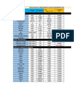 Resultados Agua