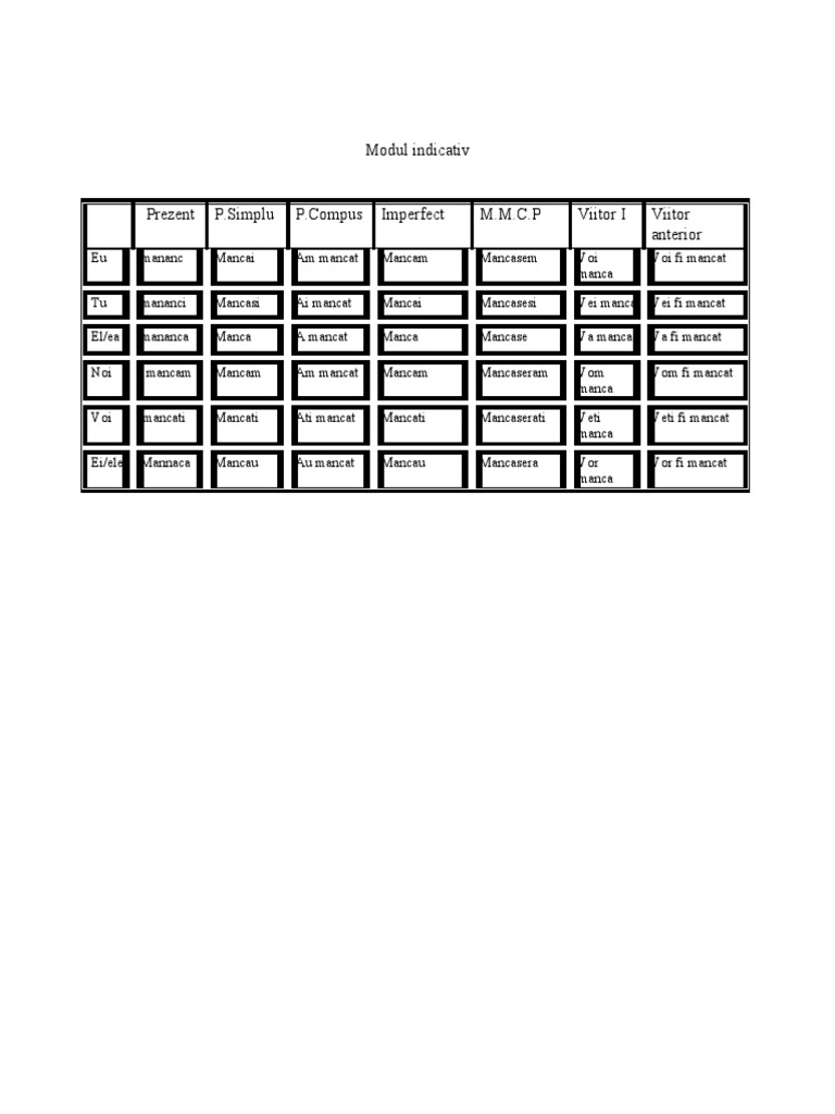 Modul Indicativ | PDF