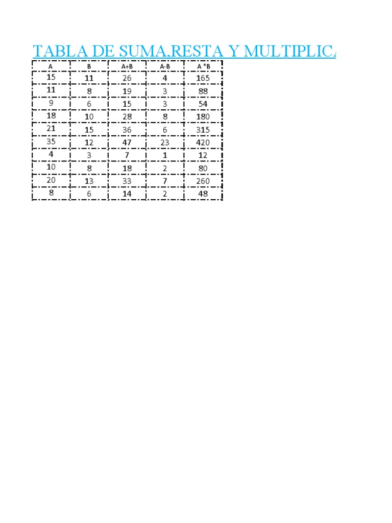 Table de Suma, Resta et Multiplication | PDF