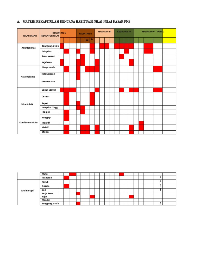 Matriks Rencana Habituasi PNS Berakhlak | PDF