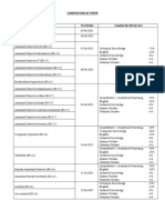 Posts Test Dates Content For Mcqs Test: Composition of Paper