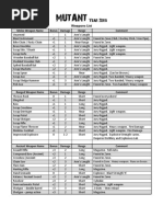 MYZ Weapons List