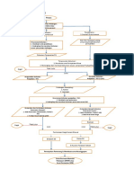 Copy of Diagram Alir Pendaftaran Tender2