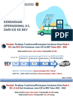 DIRJEN HUBDAR. Peta Jalan ICE Ke BEV. 19 Mei 2020