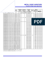 Metal Oxide Varistors: Z 20D Series