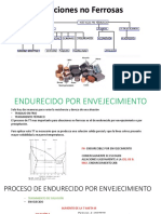 Aleaciones Aluminio