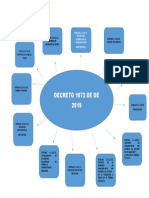 Mapa Mental Decreto 1072 de 2015 Actualizada