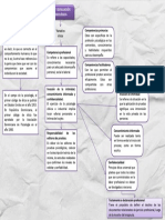 Mapa Conceptual Cap7 (Corregido)