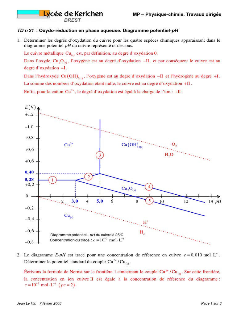 TD25 Diagramme PotentielpH Du Cuivre Corrige PDF Réaction d — free download