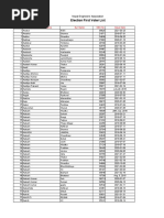 First Voter List 2077 Final