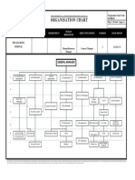 Organisation Chart: Title Section Department Human Resources Executive Office Date Issued