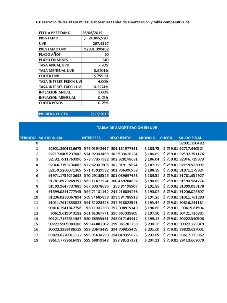 Tabla de Amortizacion Uvr y Pesos | PDF
