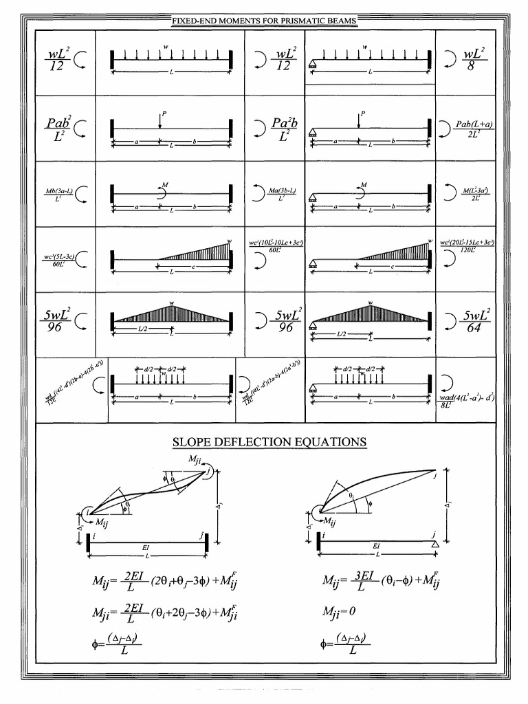 FEM Table | PDF