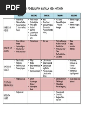 Bidang Pembelajaran Dan Tajuk Kssm Matematik Pdf