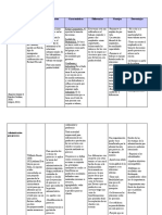 Teorías y Prácticas Administrativas